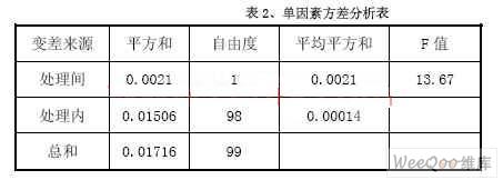 通过光电编码器实现的双路测量方法及优势分析