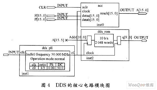 利用DDS信号检测器进行电路板的故障检测