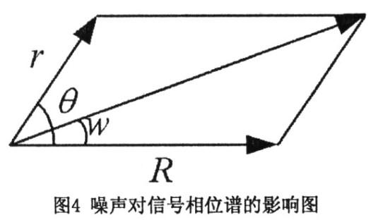 数字化相位差测量方法与测量误差分析