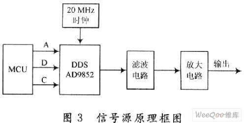 使用DDS芯片实现生物组织阻抗频谱测试仪的设计