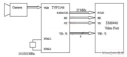 如何利用TPS65023芯片实现数字视频系统的设计？