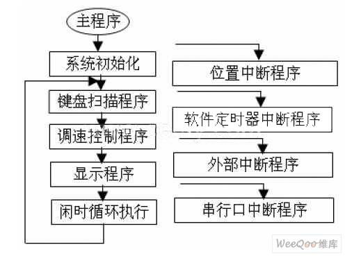 控制器