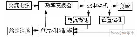 控制器