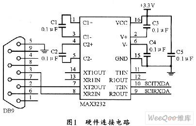 如何利用Lab Windows/CVI实现PC与...