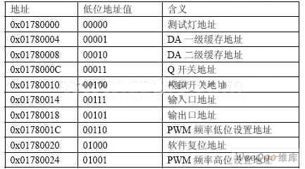 采用DSP处理器和PCI总线技术实现高速激光标记控制系统设计