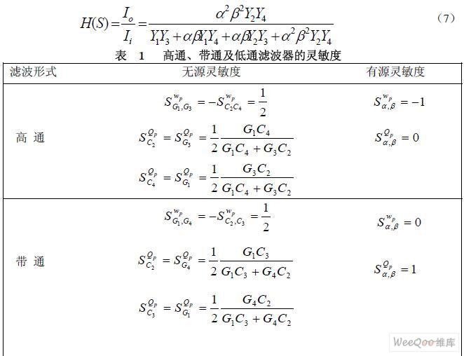 基于双MOCCII的多输出电流传输的多功能滤波器的设计