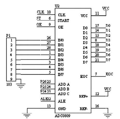 基于ADC0809和AT89S52单片机的数字电压表的设计