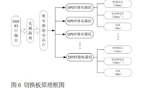 多路计量用电压互感器在线监测系统的设计与方法