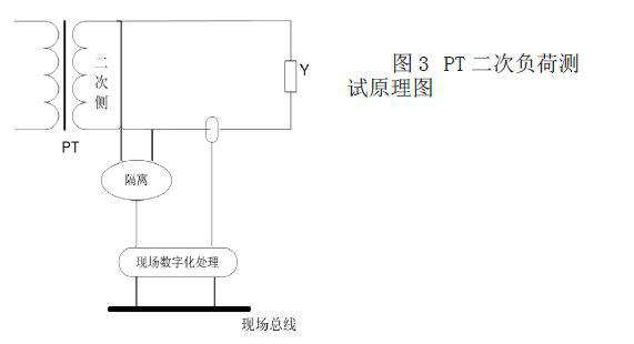 多路计量用电压互感器在线监测系统的设计与方法