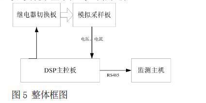 多路计量用电压互感器在线监测系统的设计与方法