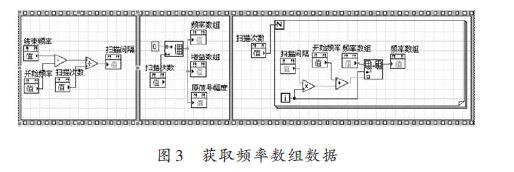 基于LabVIEW8.6平台与DS1012C示波器实现幅频特性测量仪的设计