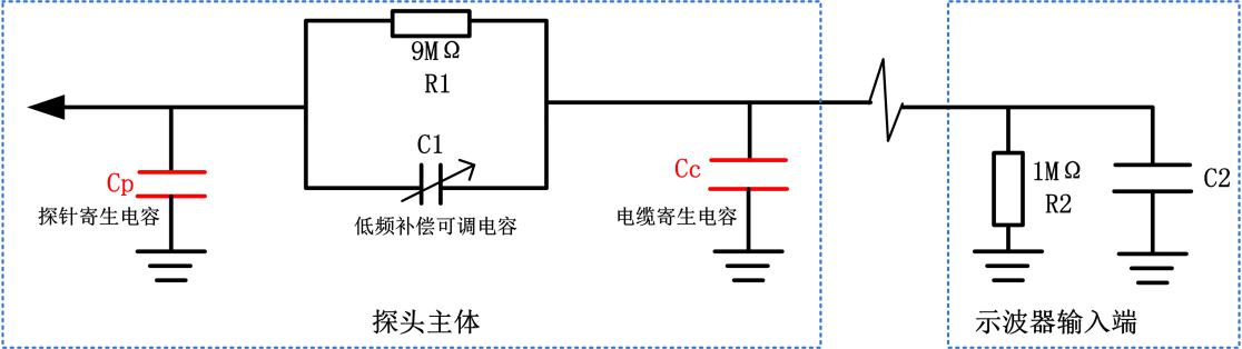 减小示波器垂直量测量偏差的解决方案介绍