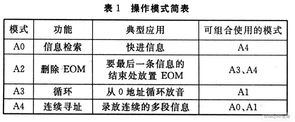 語(yǔ)音電路報(bào)讀電路的設(shè)計(jì)方法及在火控系統(tǒng)中的應(yīng)用