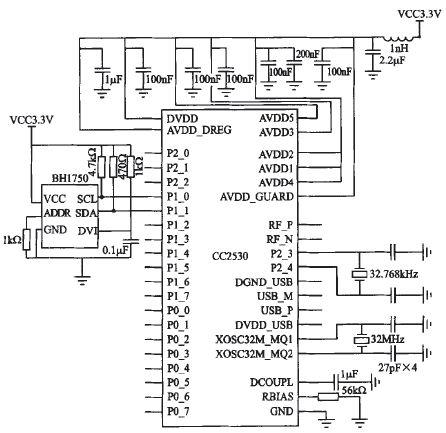 ZigBee