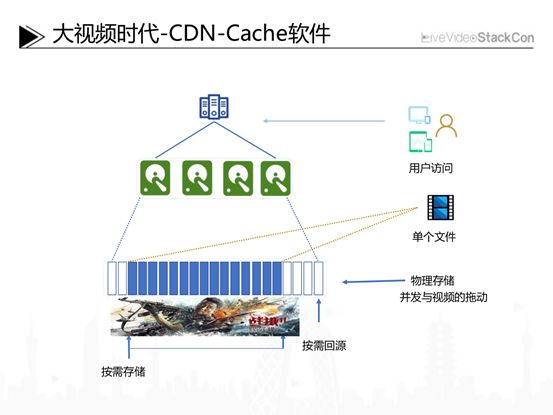 探索CDN全景视频，技术、应用与未来趋势  第1张