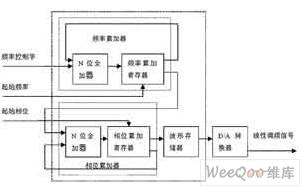 仿真