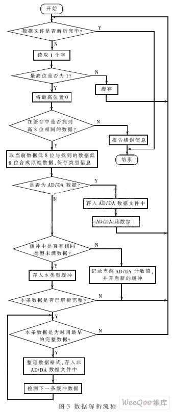 数据采集