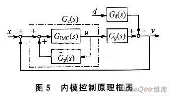 单片机