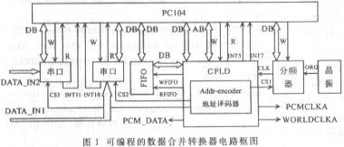 数据合并转换器电路的工作原理分析及如何采用EPM7128芯片实现