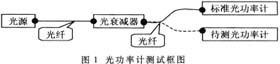 采用图形化操作界面的光功率计自动测试系统的软硬件设计