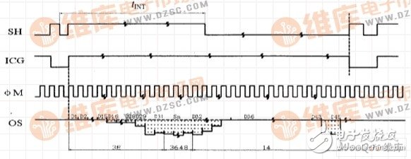 如何利用TCD1304实现自动增益控制的高速CCD驱动电路设计？