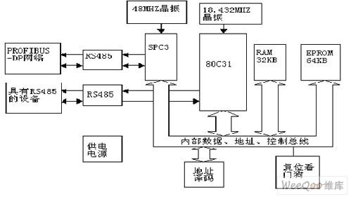 通过PROFIBUS-DP总线技术设计造纸机多电机同步传动系统