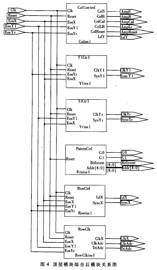 使用Verilog语言实现CMOS图像敏感器时序驱动电路设计