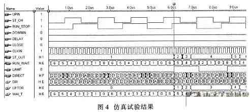 采用单片CPLD器件及VHDL源程序实现单个载客箱的电梯控制系统