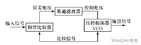 基ARM微控制器实现智能脱扣器数据采集系统设计