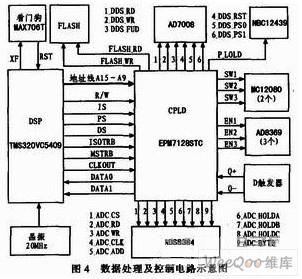 采用DDS技術與AD8302芯片實現(xiàn)了數(shù)字化頻率特性測試儀的設計