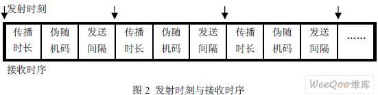 采用FPGA器件与EP1C3T144芯片实现高精度时差测量系统设计