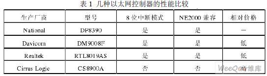 采用FPGA器件与EP1C3T144芯片实现高精度时差测量系统设计