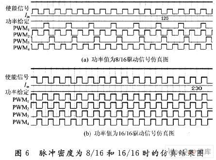 采用CPLD实现脉冲均匀调制功率控制设计与仿真分析