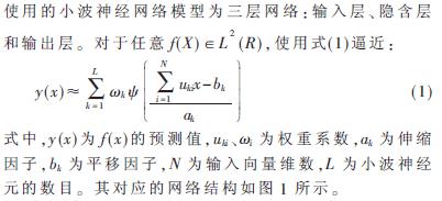 小波神經(jīng)網(wǎng)絡的模型與混沌加密算法的仿真分析