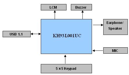KH93L001UC芯片的工作原理及其功能介绍