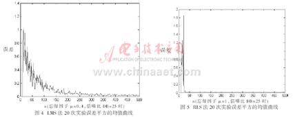 自適應均衡器的LMS和RLS兩種算法的特性與仿真分析