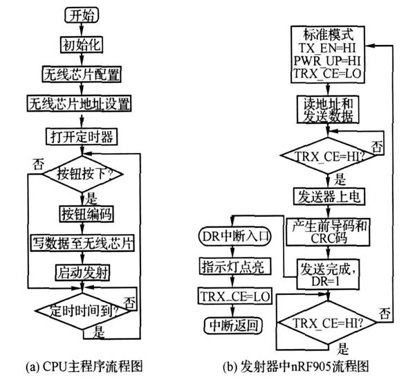 继电器