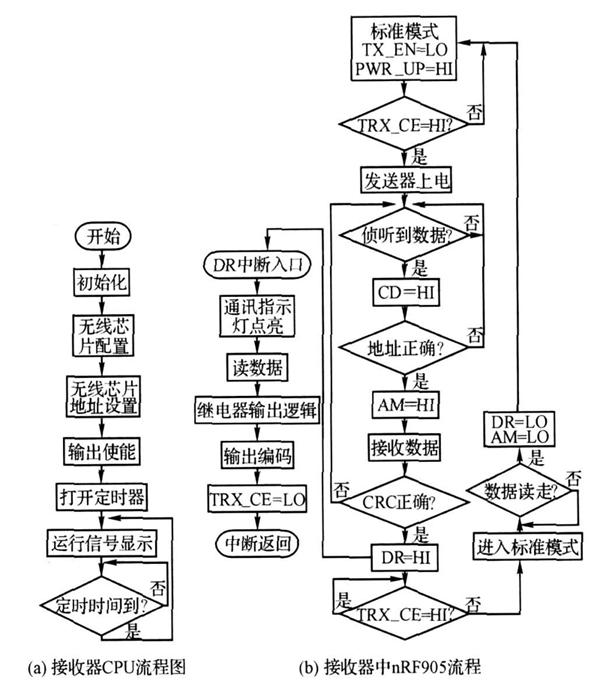 继电器