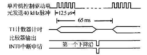 利用超声波传感器实现非接触式距离检测系统的设计