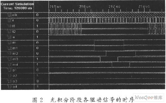 基于FPGA器件的CCD传感器驱动电路的方案设计