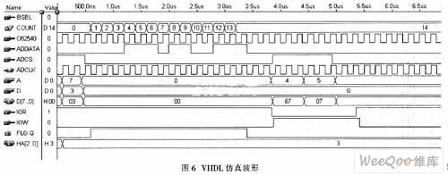 采用复杂可编程逻辑器件与ISA总线相结合实现数据采集系统设计