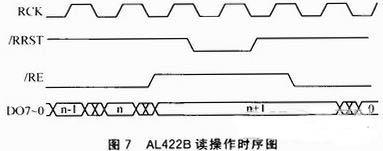 基于FIFO芯片和MC9S12DG128單片機(jī)實(shí)現(xiàn)圖像采集系統(tǒng)的設(shè)計(jì)