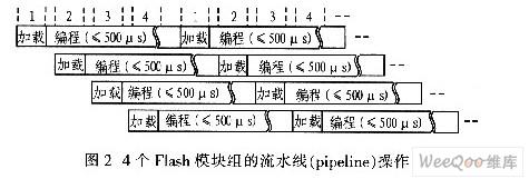 采用ATmegal62处理器与CPLD设计高速数据采集系统的设计