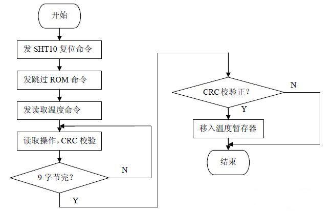 采用AT89C52单片机的串行口通信温度检测数据收发模块设计与仿真