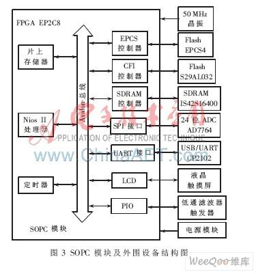 基于Altera NiosⅡ处理器实现SoPC智能低应变反射波检测系统的设计