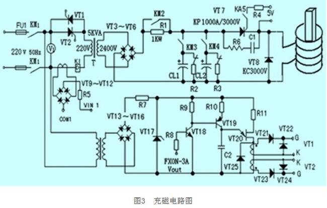 充磁和测量为一体高效自动充磁机系统的设计