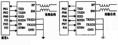 在FlexRay總線上實(shí)現(xiàn)汽車通訊單元的設(shè)計(jì)