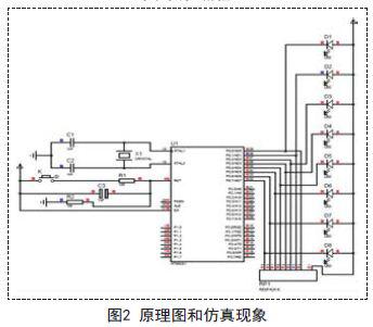 采用Proteus和Keil uVision2軟件進(jìn)行流水燈電路仿真與PCB設(shè)計(jì)