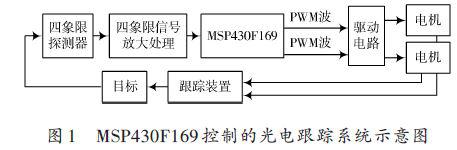 采用MSP430F169单片机实现光电跟踪装置的设计
