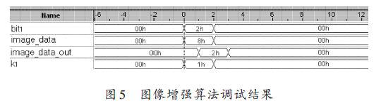 采用FPGA采集卡與VHDL語言的灰度變換圖像增強(qiáng)算法設(shè)計(jì)